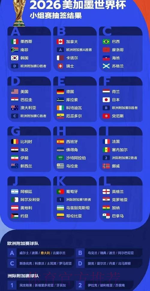 2026世界杯预测分析实时