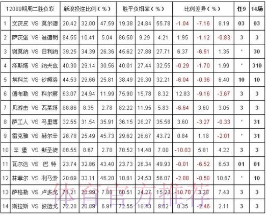世界杯投注平台深度解析：赔率与投注策略