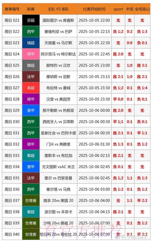 世界杯预测分析详细 世界杯预测分析详细