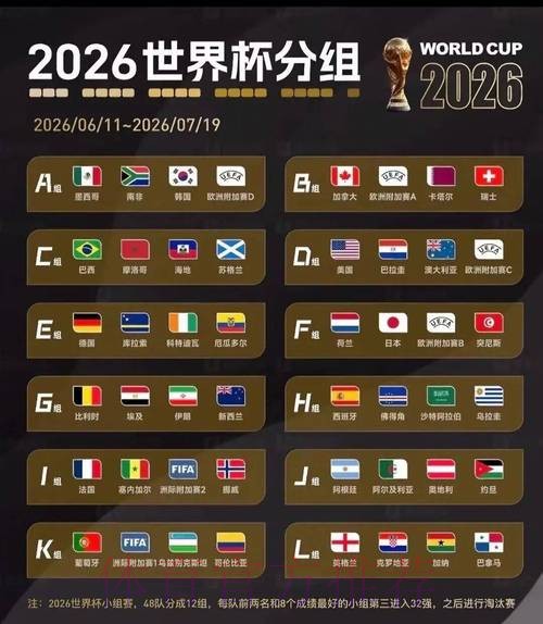 2026美加墨世界杯积分榜完整版 2026美加墨世界杯积分榜完整版